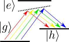 Scheme of summing over wavelengths due to Doppler broadening
